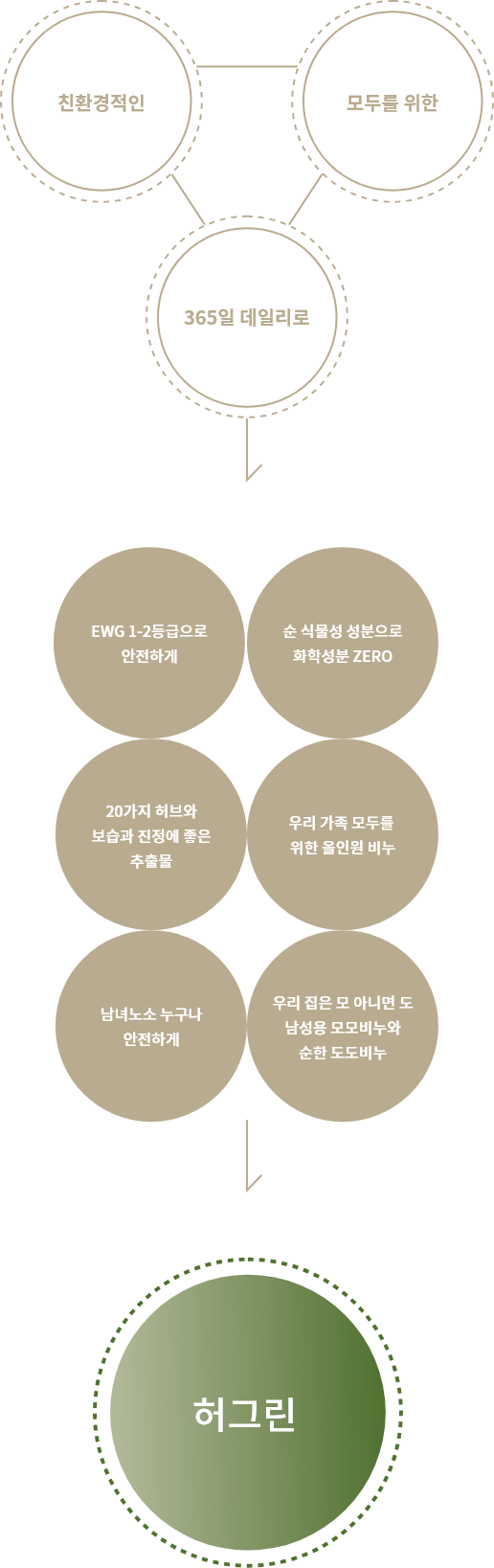 허그린 이미지입니다.