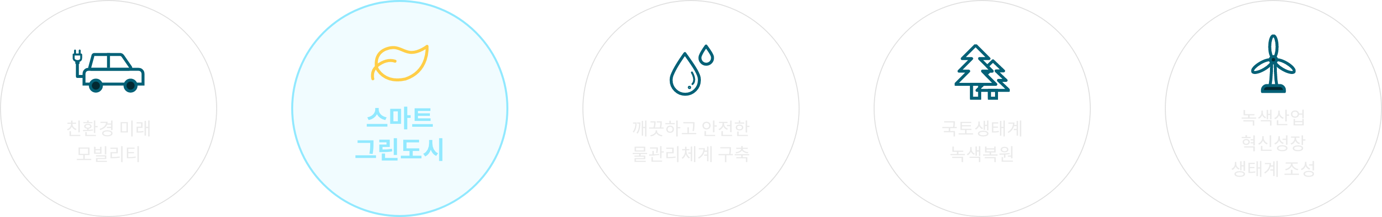 2020 스마트 그린도시 이미지