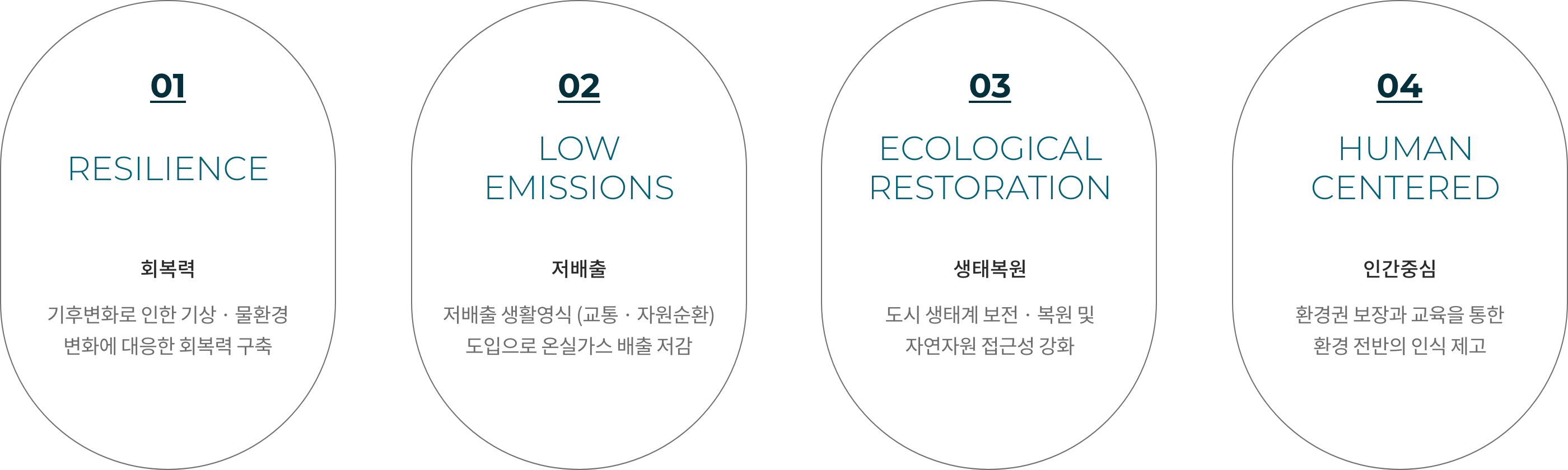 2020 스마트 그린도시 이미지