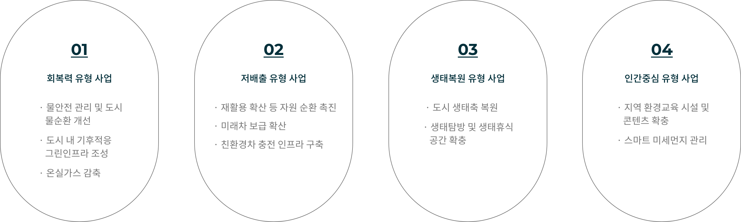 2020 스마트 그린도시 이미지