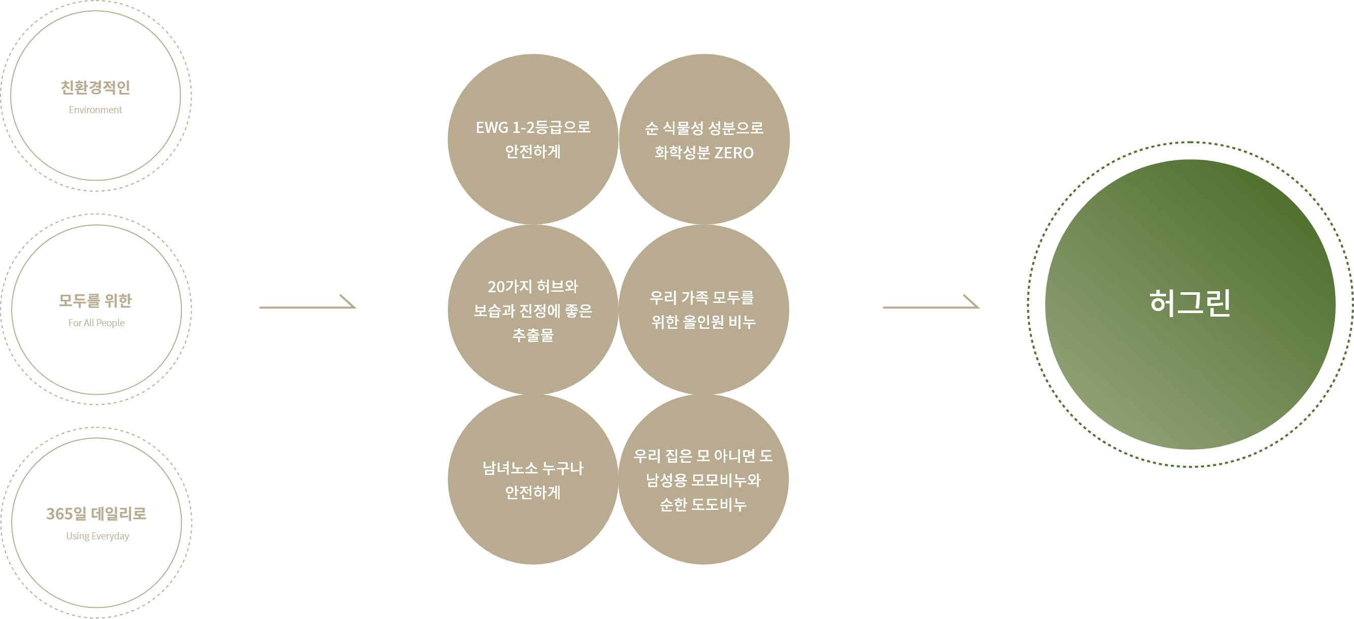 허그린 이미지입니다.
