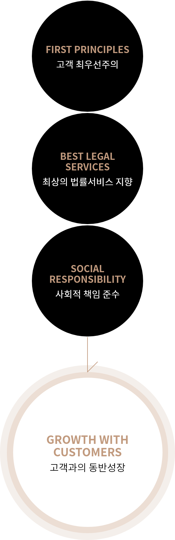 윈앤위너스이미지
